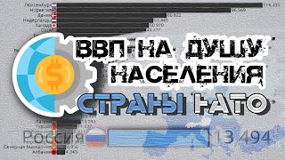 ВВП на душу населения стран НАТО + РОССИЯ.МАКРОЭКОНОМИКА.Сравнение стран мира.Статистика 1992-2022