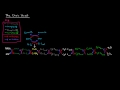 Electron Transport Chain (Part 2 of 3) - Complexes