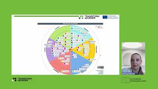 T4EU Webinar „Digital technology As An Enhancement Tool in Student Centered Collaborative Learning