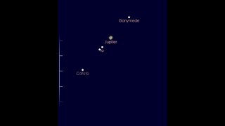 Jupiter and it's 4 moons F36050  #shorts