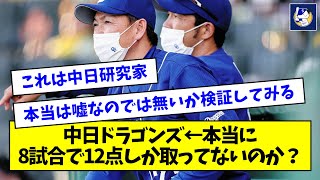 【数えてみた】中日ドラゴンズ ←本当に8試合で12点しか取っていないのか？【なんJ反応】【なんJ反応】