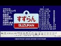 1978. 8.25 下り 急行すずらん4号 1217レ 函館駅発車 列車音 編成データ