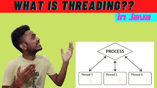 Multithreading IN JAVA 🔥🔥 | Runnable | Callable | Thread life cycle |Thread methods
