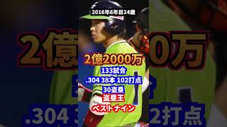 ミスタートリプルスリー山田哲人　年棒・成績の推移#プロ野球#ヤクルト#wbc