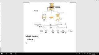 Bill of Materials 1
