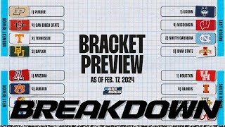 NCAA Tournament Top 16 Seeds Bracket Preview Breakdown