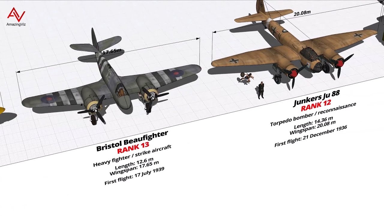 WW2 Fighter And Bomber Size Comparison 3D - YouTube