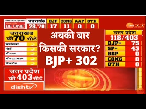 UP Election Result 2022 Live Updates : यूपी की हर सीट का चुनाव परिणाम ...