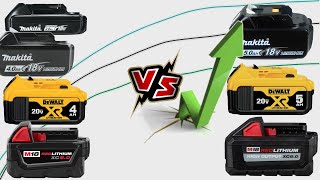 How Much Power Are You Losing w/ Smaller Batteries? Dyno Testing For Science