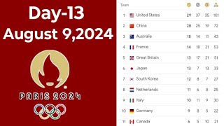 Day 13 Paris Olympics 2024 Medal Tally Update As Of 9 August 2024 Paris ...