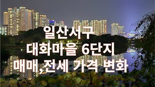 일산서구 대화마을 아파트 휴먼빌 가격 변화