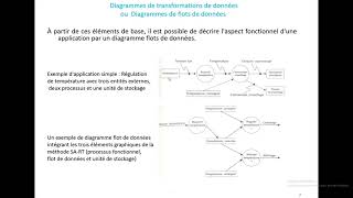 Cours Systèmes Embarqués et Temps Réel \