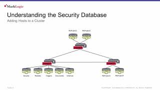 Security - The Security Database