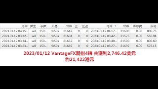 #CKSir期指Zoom免費公開直播2023/01/12 #紅綠燈期指升跌方向預知系統