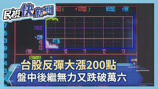 台股反彈大漲200點 盤中後繼無力又跌破萬六－民視新聞