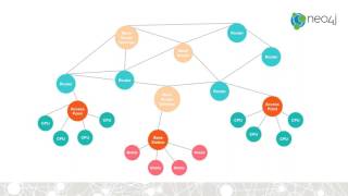 Complex Telco Networks as Simple Graphs