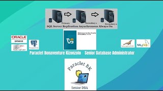 Configure and Create a Data Replication Part 2 in SQL Server 2022 Database using Always-On