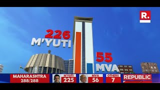 Breaking News: Mahayuti Defeats MVA, 5 Reasons Explained | Maharashtra Election Results