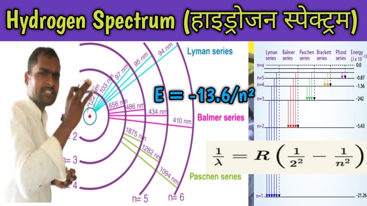 Hydrogen Spectrum || परमाण्वीय स्पेक्ट्रम || Spectrum Series || Lyman ...