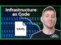 What is Infrastructure as Code? | IaC Explained