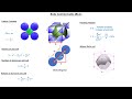 body centred cubic lattice crystal structure