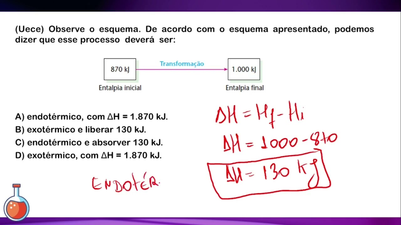 (Uece) Observe O Esquema. De Acordo Com O Esquema Apresentado, Podemos ...