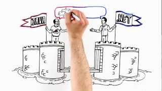 Bridge Anything Java together with Anything .NET