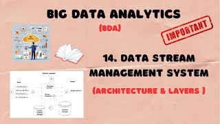 14. Data Stream Management Systems Explained | DSMS Architecture Overview | BDA