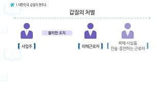 [갑질] 직장내 괴롭힘 예방 교육 - 갑질의 처벌