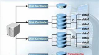 LearnKey SQL Server 2005: Using Filegroups