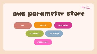AWS Parameter Store - Manage Multiple Parameters with Terraform