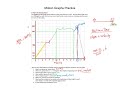 position vs time interpreting motion graphs