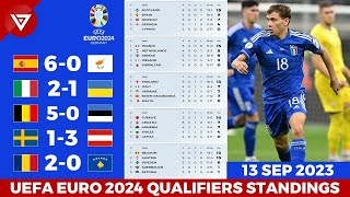 🔴 Updated!!! UEFA Euro 2024 Qualifiers: Standings Table Updated as of Sep 13