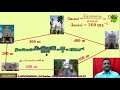 1.4.3 – பகுதி 3 –இயற்பியல் அளவுகளின் அலகு குறியீடுகள் மற்றும் பரிமாணங்கள்