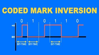 Coded Mark Inversion (CMI) Explained