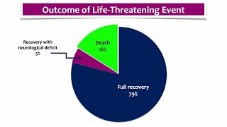 Risk Stratification in WPW: Is it Ever Safe to Defer Ablation?