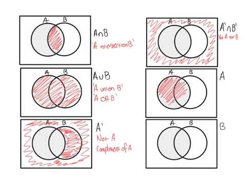 Unions And Intersections - YouTube