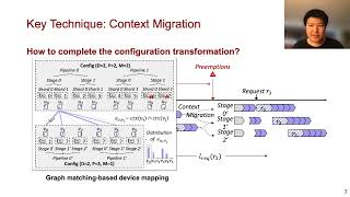 ASPLOS'24 - Lightning Talks - Session 2D - SpotServe: Serving Generative Large Language Models on Pr
