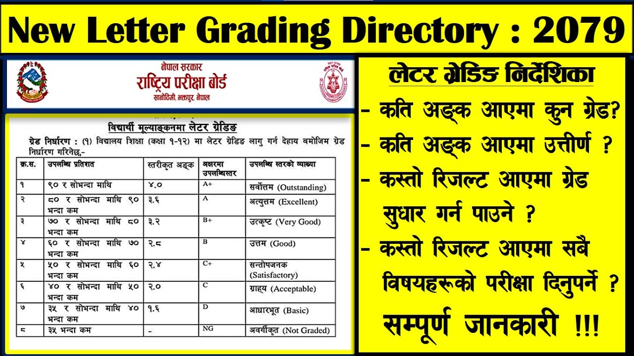 Grading Grid A Look At Lsu S Potential New Grading System Reveille