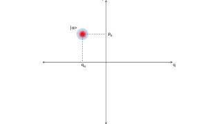 Optical phase space | Wikipedia audio article