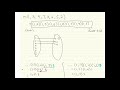 8.1 cycle notation