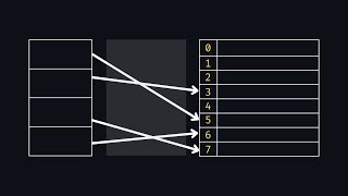Visualizing a HashMap