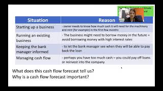 5.2 Cash Flow Forecasting and Working Capital
