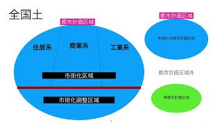 宅建 2021(令和3)-10月-問15  都市計画法(地区計画）