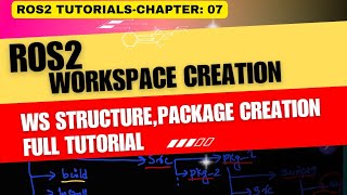 How to create ROS2 workspace and packages - ROS2 workspace file structure