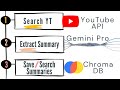 1. How to Search YouTube with Python API