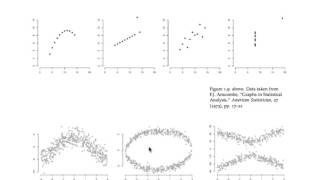 Scatterplots and multivariate plots