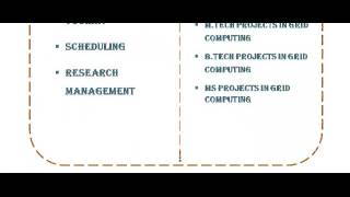 GRID COMPUTING PROGRAMS CODE IN NIGERIA