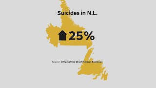 N.L. suicide numbers up 25% in 2021