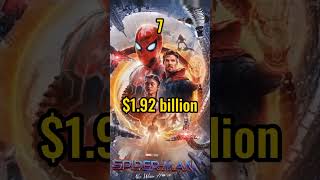 [Top 10 highest grosser movies in the world] | Facts Fun | #shortvideo #movies